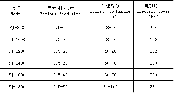 湖南遠景重工制造有限公司_遠景重工|郴州破碎機|郴州遠景重工|嘉禾塘村企業(yè) 湖南遠景重工制造有限公司_遠景重工|郴州破碎機|郴州遠景重工|嘉禾塘村企業(yè)