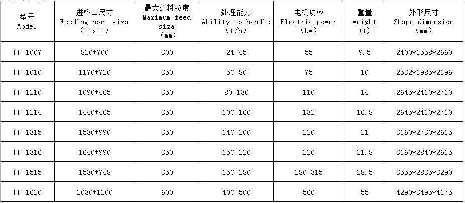 湖南遠景重工制造有限公司_遠景重工|郴州破碎機|郴州遠景重工|嘉禾塘村企業(yè)