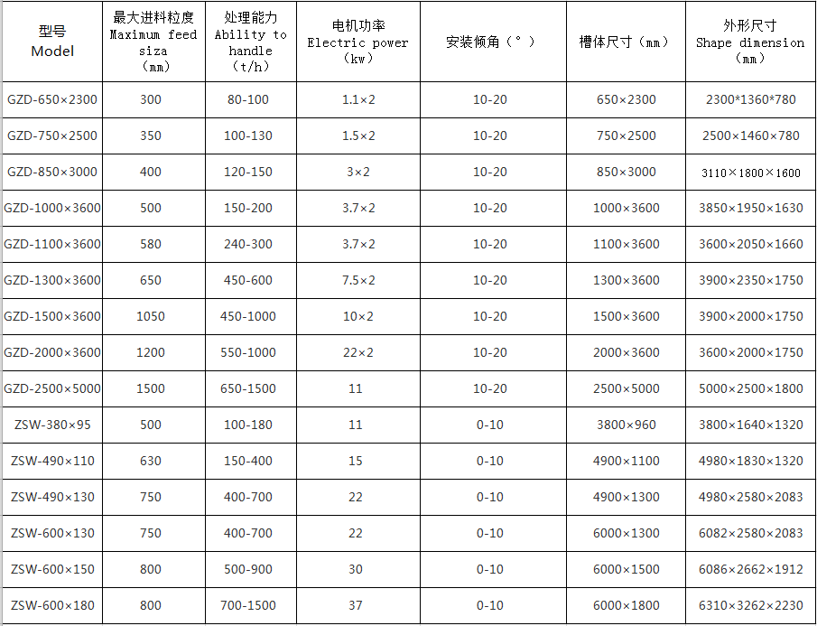 湖南遠(yuǎn)景重工制造有限公司_遠(yuǎn)景重工|郴州破碎機(jī)|郴州遠(yuǎn)景重工|嘉禾塘村企業(yè)